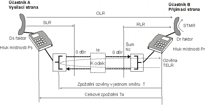 Schema_mereni