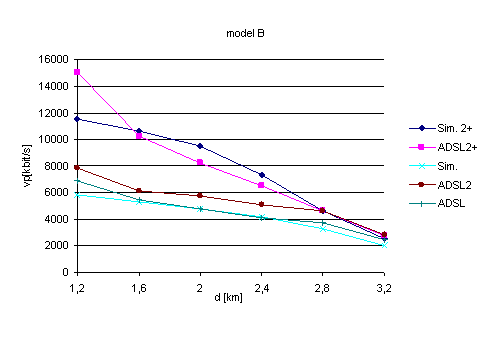 simADSL2B